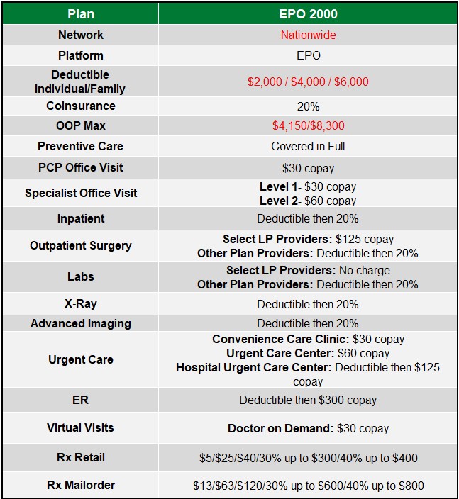 LFC_med-chart-25