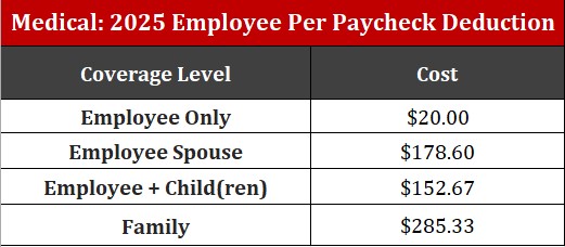 LFC_med-rates_25